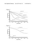 Functionalized Amphiphilic Plant-Based Polymers diagram and image