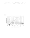 Article and Active Energy Ray-Curable Resin Composition diagram and image