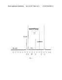 POLY((LACTIC-CO-GLYCOLIC ACID)-B-LYSINE) AND PROCESS FOR SYNTHESIZING A     BLOCK COPOLYMER OF PLGA  AND PLL (POLY-E-CBZ-L-LYSINE) diagram and image