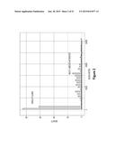 Assays for Single Molecule Detection and Use Thereof diagram and image