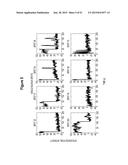 Assays for Single Molecule Detection and Use Thereof diagram and image