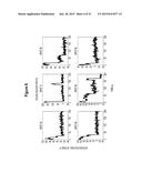 Assays for Single Molecule Detection and Use Thereof diagram and image