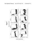 Assays for Single Molecule Detection and Use Thereof diagram and image