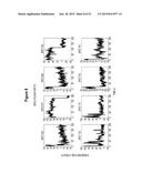 Assays for Single Molecule Detection and Use Thereof diagram and image