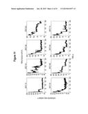 Assays for Single Molecule Detection and Use Thereof diagram and image