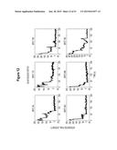 Assays for Single Molecule Detection and Use Thereof diagram and image