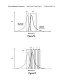 Assays for Single Molecule Detection and Use Thereof diagram and image