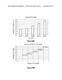 Assays for Single Molecule Detection and Use Thereof diagram and image