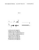 METHODS FOR ANTIBODY AND CELL THERAPEUTIC DISCOVERY diagram and image