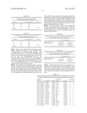 METHOD OF TREATMENT BASED ON POLYMORPHISMS OF THE KCNQ1 GENE diagram and image