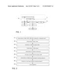 METHOD AND SYSTEM FOR DETERMINING PARAMETERS OF A MODEL FOR THE     LONGITUDINAL GUIDANCE AND FOR THE DETERMINATION OF A LONGITUDINAL GUIDE     FOR A VEHICLE diagram and image