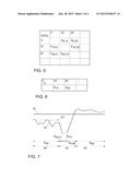 METHOD AND SYSTEM FOR DETERMINING PARAMETERS OF A MODEL FOR THE     LONGITUDINAL GUIDANCE AND FOR THE DETERMINATION OF A LONGITUDINAL GUIDE     FOR A VEHICLE diagram and image