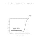 IMMUNOASSAY-BASED DETERMINATION OF IN-SOLUTION BINDING KINETICS diagram and image