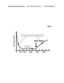 IMMUNOASSAY-BASED DETERMINATION OF IN-SOLUTION BINDING KINETICS diagram and image