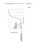 IMMUNOASSAY-BASED DETERMINATION OF IN-SOLUTION BINDING KINETICS diagram and image