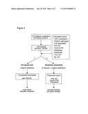 METHOD FOR DETERMINING IF A SUBJECT HAS AN INCREASED LIKELIHOOD OF HIGH     GRADE DYSPLASIA OR ESOPHAGEAL ADENOCARCINOMA diagram and image