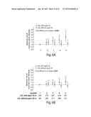 COMPOSITIONS AND METHODS FOR ASSESSING CARDIOVASCULAR DISEASE diagram and image