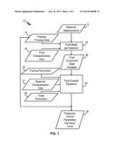 METHODS AND SYSTEMS FOR NON-PHYSICAL ATTRIBUTE MANAGEMENT IN RESERVOIR     SIMULATION diagram and image