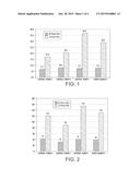 TONER ADDITIVES FOR IMPROVED CHARGING diagram and image