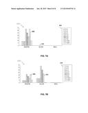 DATA SPREADING ON CHARTS diagram and image