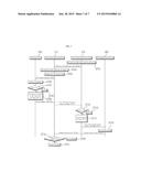 SECURITY KEY USING MULTI-OTP, SECURITY SERVICE APPARATUS, SECURITY SYSTEM diagram and image