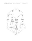 ENERGY MANAGEMENT COSTS FOR A DATA CENTER diagram and image