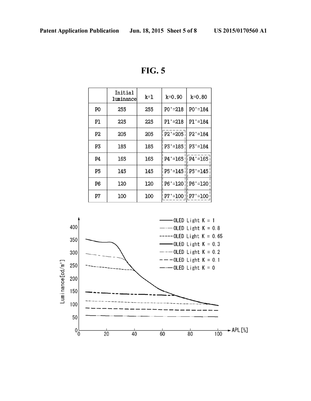 DISPLAY DEVICE AND LUMINANCE CONTROL METHOD THEREFORE - diagram, schematic, and image 06