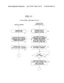 DISPLAY DRIVING DEVICE, DISPLAY DRIVING METHOD AND DISPLAY APPARATUS diagram and image