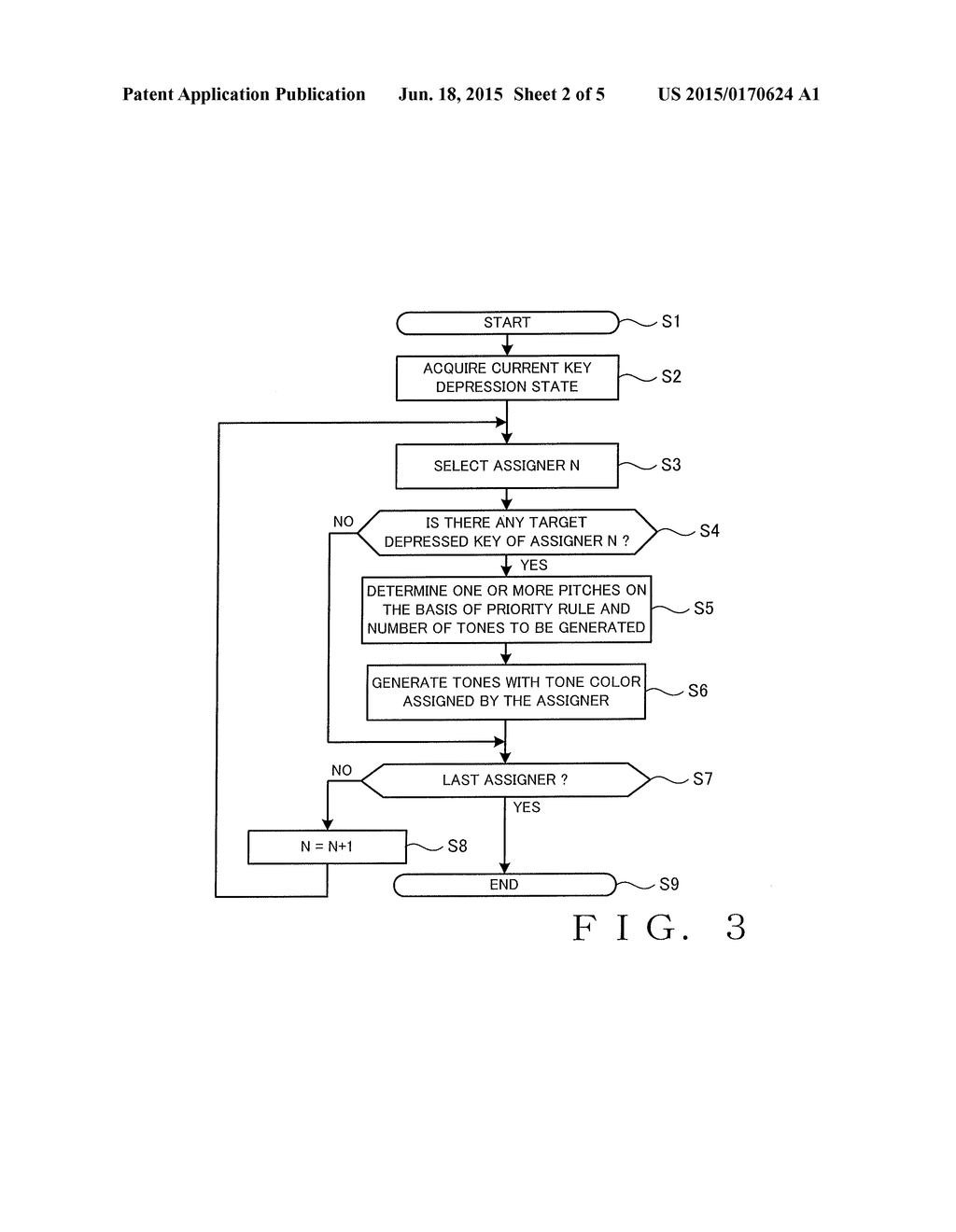 TONE GENERATION ASSIGNING APPARATUS AND METHOD - diagram, schematic, and image 03