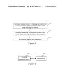 Method and System of Performing Charging Processing for Mobile Device, and     Mobile Device Operating the Method and System diagram and image