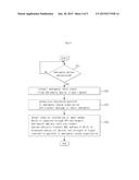 USB MEMORY DEVICE CONNECTED WITH SMART PHONE diagram and image