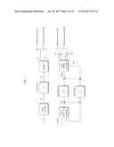 TRANSMISSION METHOD, RECEPTION METHOD, TRANSMITTER, AND RECEIVER diagram and image