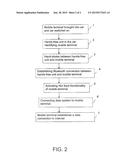 METHOD, SYSTEM AND MOBILE TERMINAL FOR CONNECTION TO A PUBLIC NETWORK diagram and image