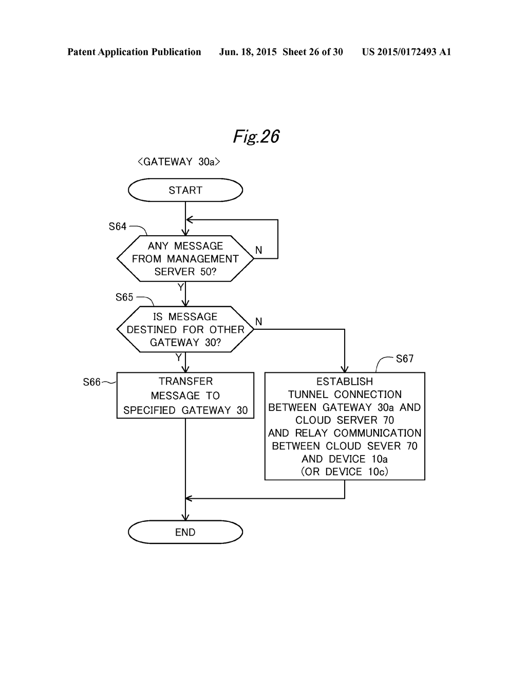 COMMUNICATION SYSTEM, MANAGEMENT SERVER, COMMUNICATION RELAY APPARATUS,     AND RECORDING MEDIUM - diagram, schematic, and image 27