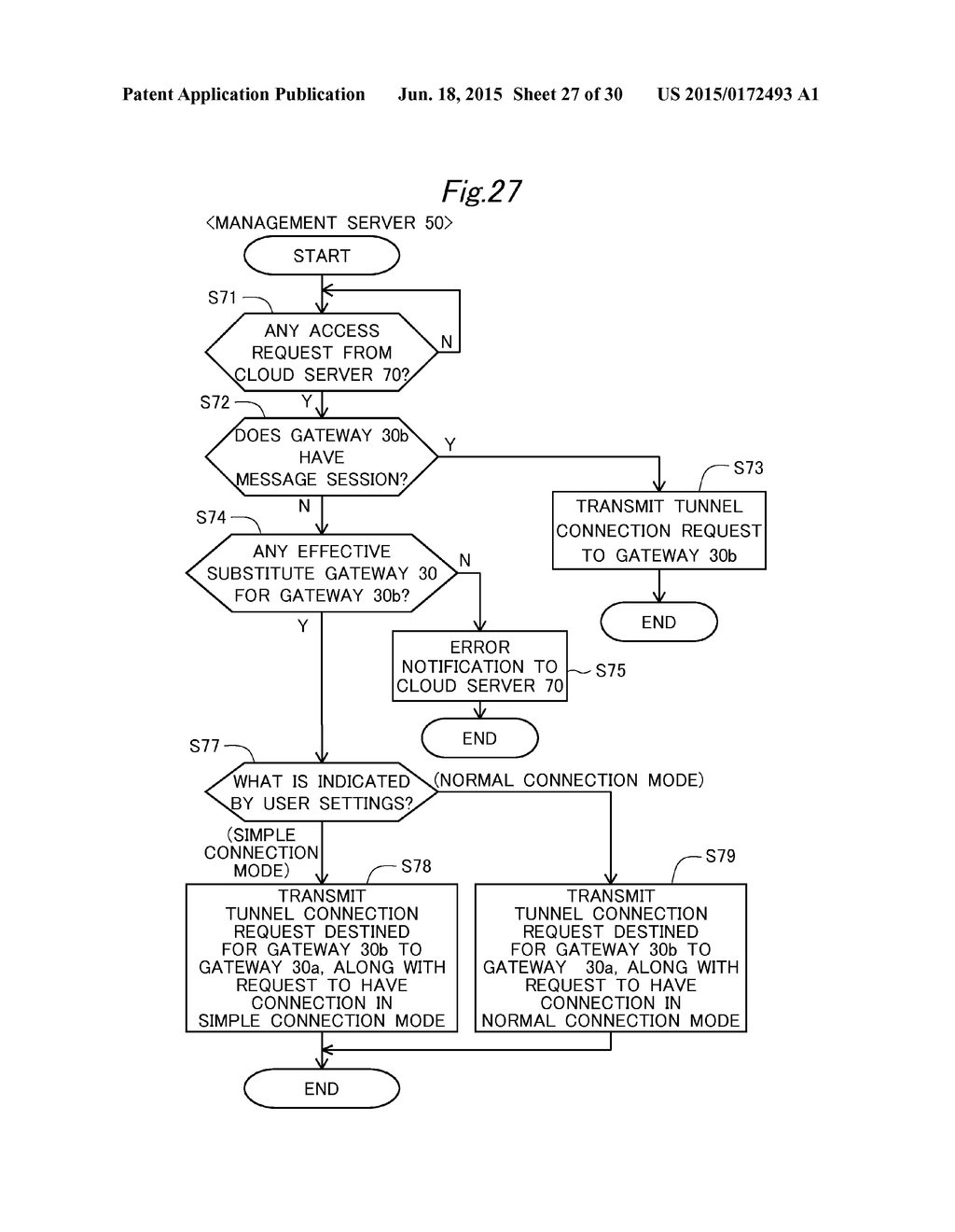 COMMUNICATION SYSTEM, MANAGEMENT SERVER, COMMUNICATION RELAY APPARATUS,     AND RECORDING MEDIUM - diagram, schematic, and image 28