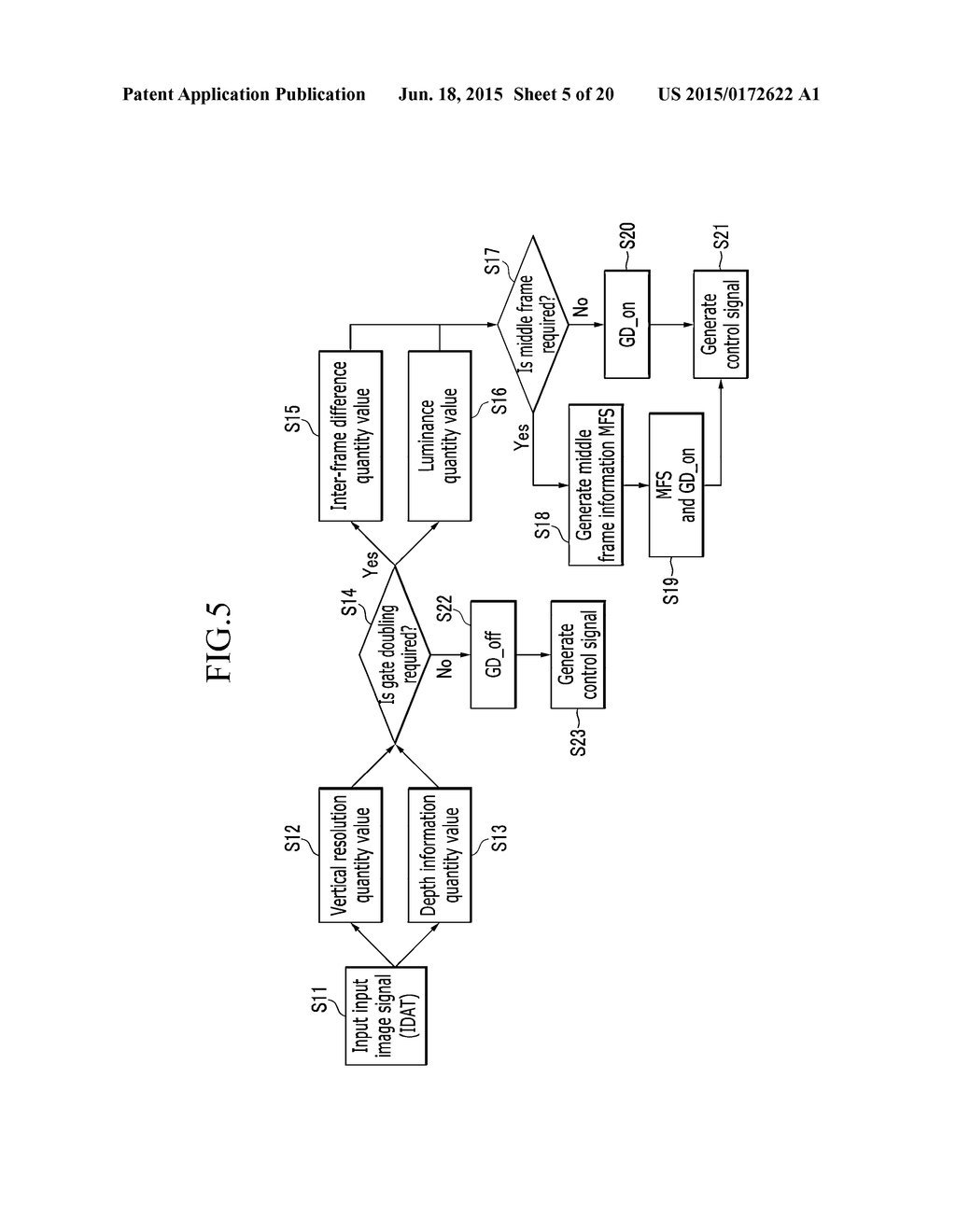 DISPLAY DEVICE, CONTROLLER, AND RELATED OPERATING METHOD - diagram, schematic, and image 06