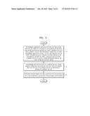 METHOD AND APPARATUS FOR MOTION VECTOR DETERMINATION IN VIDEO ENCODING OR     DECODING diagram and image