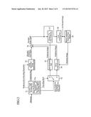 MOVING IMAGE ENCODING DEVICE, MOVING IMAGE DECODING DEVICE, MOVING IMAGE     CODING METHOD, AND MOVING IMAGE DECODING METHOD diagram and image