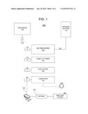 SYSTEM AND METHOD FOR INTERCONNECTION OF DIVERSE DEVICES diagram and image