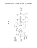 METHOD AND APPARATUS FOR TRANSMITTING CONTROL INFORMATION IN WIRELESS     COMMUNICATION SYSTEM diagram and image