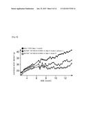 MOUSE MODEL OF AMYOTROPHIC LATERAL SCLEROSIS AND/OR FRONTOTEMPORAL LOBAR     DEGENERATION diagram and image