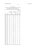 SYNERGISTIC HERBICIDAL WEED CONTROL FROM COMBINATIONS OF 2,4-D-CHOLINE,     GLYPHOSATE, AND GLUFOSINATE diagram and image