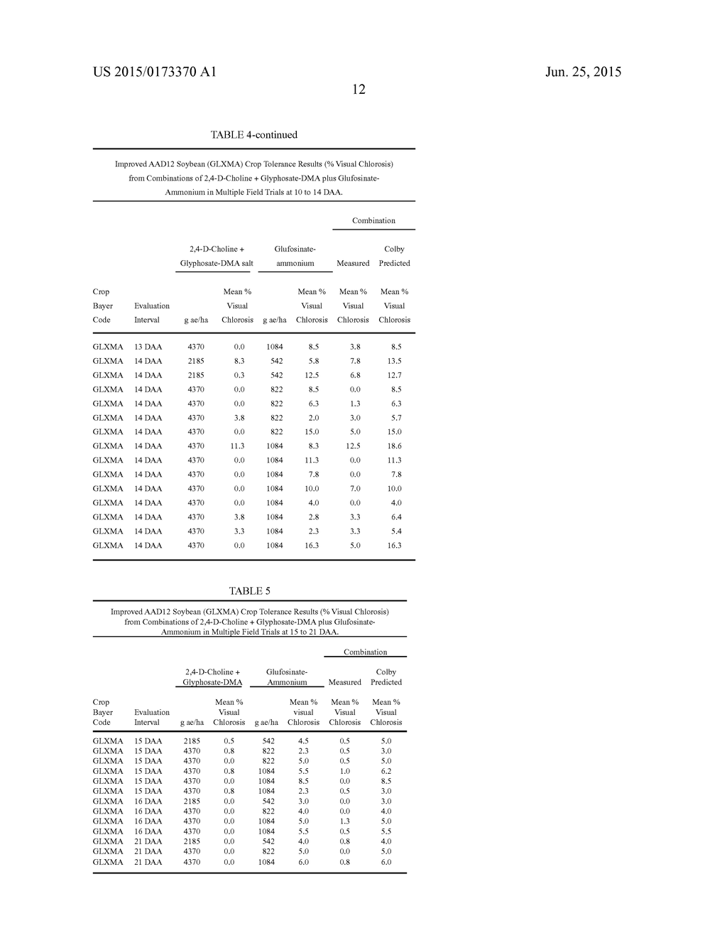 SYNERGISTIC HERBICIDAL WEED CONTROL FROM COMBINATIONS OF 2,4-D-CHOLINE,     GLYPHOSATE, AND GLUFOSINATE - diagram, schematic, and image 13