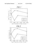 FAT AND/OR OIL COMPOSITION FOR HEAT COOKING AND METHOD OF PREPARING SAME diagram and image