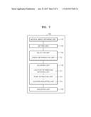 METHOD AND APPARATUS FOR INDICATING POINT WHOSE LOCATION HAS BEEN ADJUSTED     BASED ON TYPE OF CALIPER IN MEDICAL IMAGE diagram and image