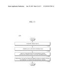 APPARATUS AND METHOD FOR ADAPTING DIAGNOSTIC MODEL FOR COMPUTER-AIDED     DIAGNOSIS diagram and image