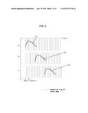 ULTRASONIC DIAGNOSIS DEVICE AND TRANSMISSION/RECEPTION METHOD diagram and image