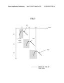 ULTRASONIC DIAGNOSIS DEVICE AND TRANSMISSION/RECEPTION METHOD diagram and image