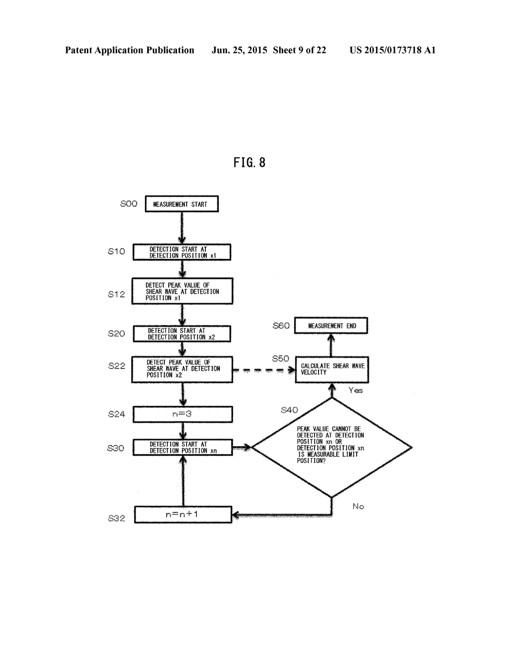 ULTRASONIC DIAGNOSIS DEVICE AND TRANSMISSION/RECEPTION METHOD - diagram, schematic, and image 10