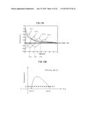 ULTRASONIC DIAGNOSIS DEVICE AND TRANSMISSION/RECEPTION METHOD diagram and image